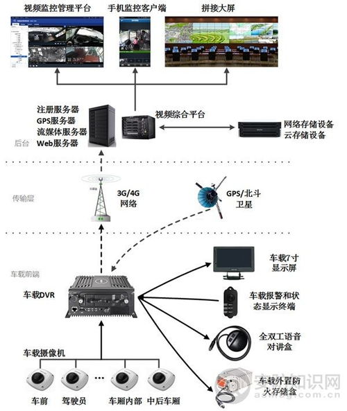 CAN總線通訊 核心原理、最新進展與網絡技術開發