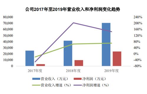 宏力達 深度把握智能配電網發展機遇，以核心技術驅動盈利持續增長